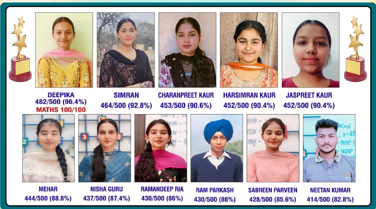 ਸਰਕਾਰੀ ਸਕੂਲ ਕਰੀਹਾ ਦਾ 12 ਵੀਂ ਜਮਾਤ ਦਾ ਨਤੀਜਾ ਰਿਹਾ ਸ਼ਾਨਦਾਰ।